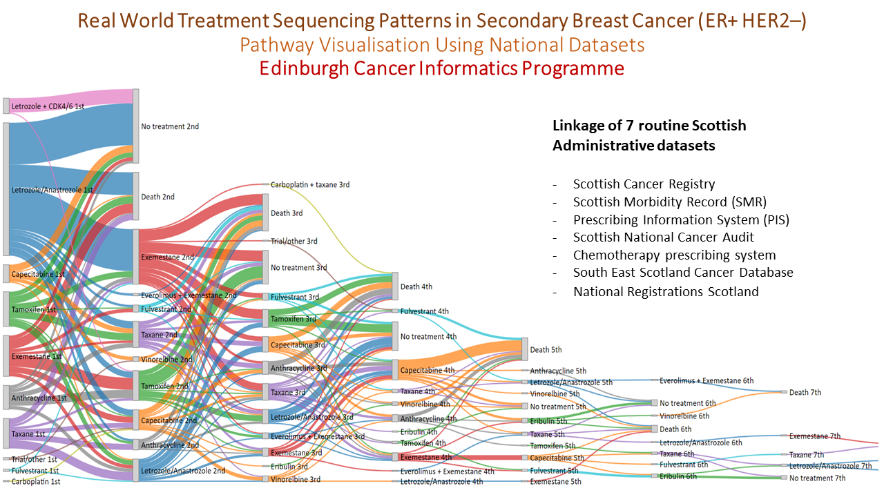 Treatment sequencing in metastatic breast cancer