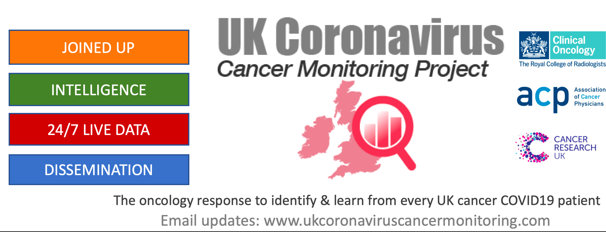 UK Coronavirus Cancer  Monitoring – Edinburgh Group